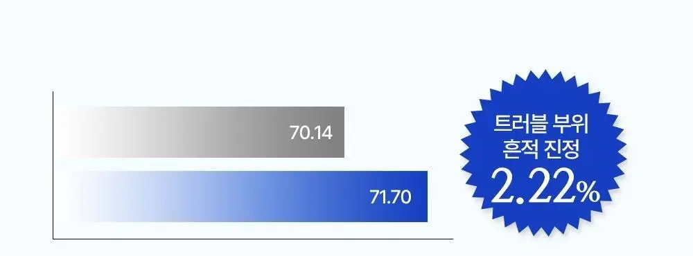 [트러블 흔적 7일개선] 오프온 등드름 바디워시(유수분밸런스케어) 상세페이지 18